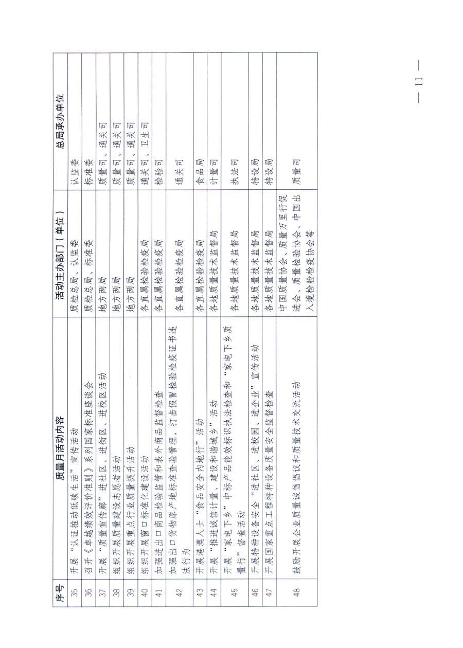 國家質(zhì)量監(jiān)督檢驗(yàn)檢疫總局《關(guān)于深入開展2011年全國“質(zhì)量月”活動(dòng)的通知》
