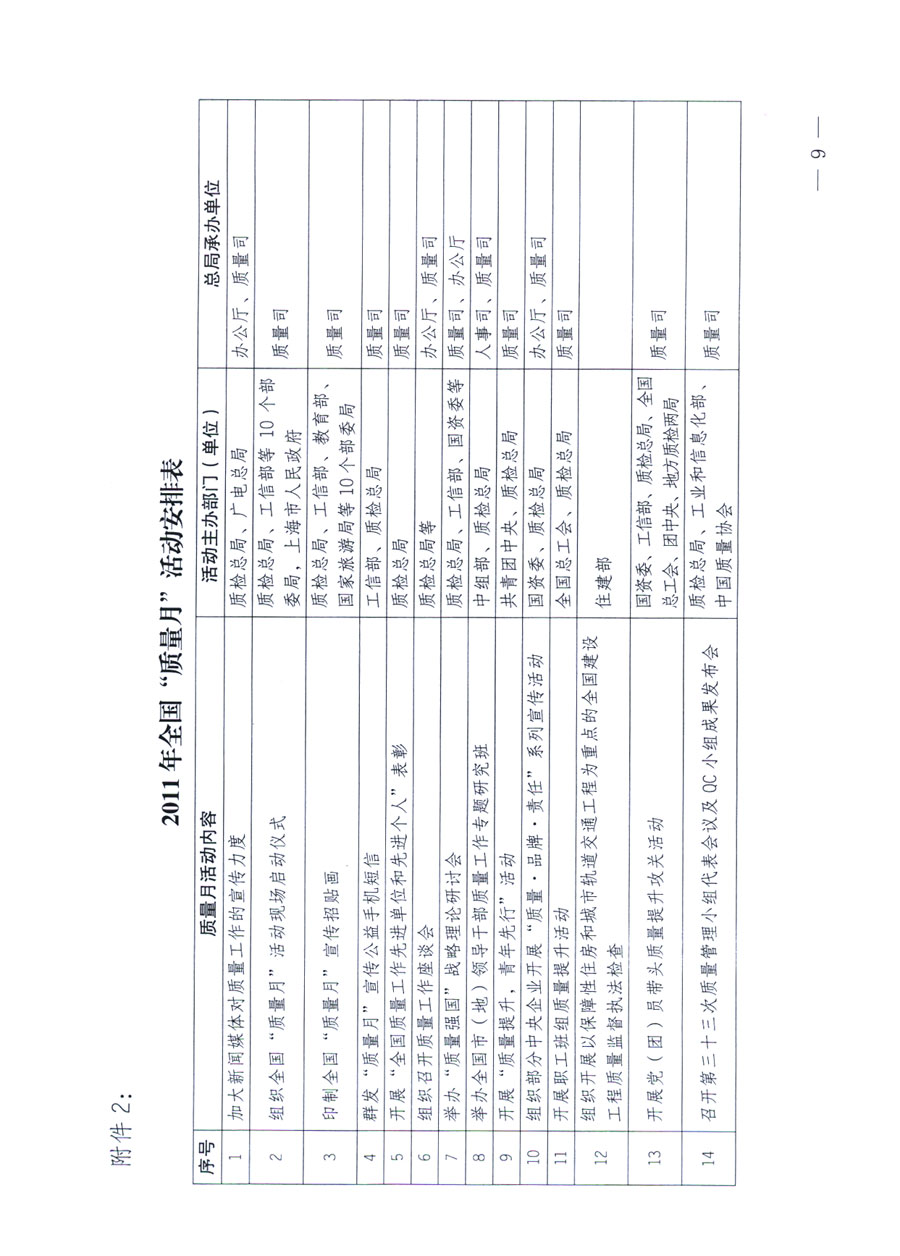 國家質(zhì)量監(jiān)督檢驗(yàn)檢疫總局《關(guān)于深入開展2011年全國“質(zhì)量月”活動(dòng)的通知》
