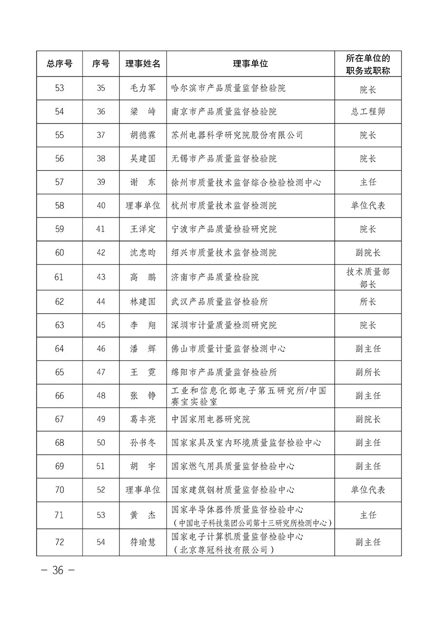 中國質(zhì)量檢驗(yàn)協(xié)會(huì)關(guān)于第四屆第一次會(huì)員代表大會(huì)和第四屆第一次理事會(huì)相關(guān)表決結(jié)果的公告(中檢辦發(fā)〔2020〕1號(hào))