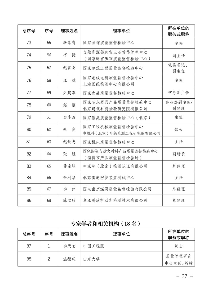 中國質(zhì)量檢驗(yàn)協(xié)會(huì)關(guān)于第四屆第一次會(huì)員代表大會(huì)和第四屆第一次理事會(huì)相關(guān)表決結(jié)果的公告(中檢辦發(fā)〔2020〕1號(hào))