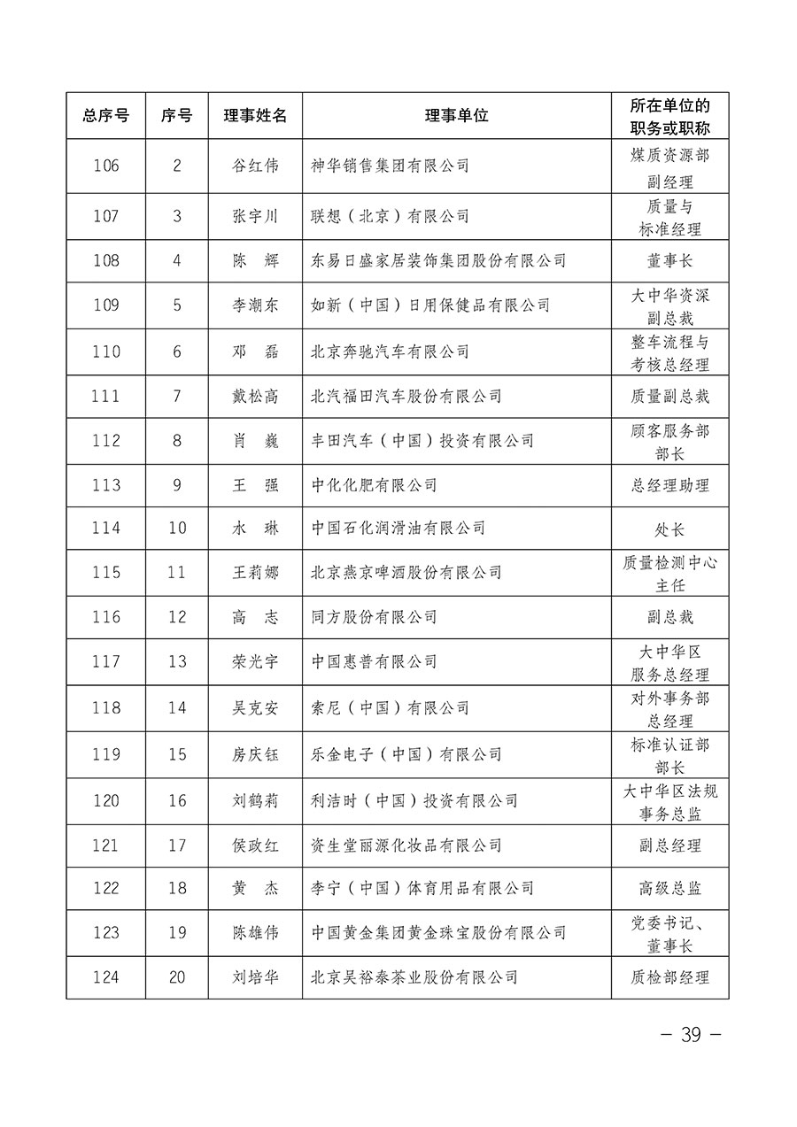 中國質(zhì)量檢驗(yàn)協(xié)會(huì)關(guān)于第四屆第一次會(huì)員代表大會(huì)和第四屆第一次理事會(huì)相關(guān)表決結(jié)果的公告(中檢辦發(fā)〔2020〕1號(hào))