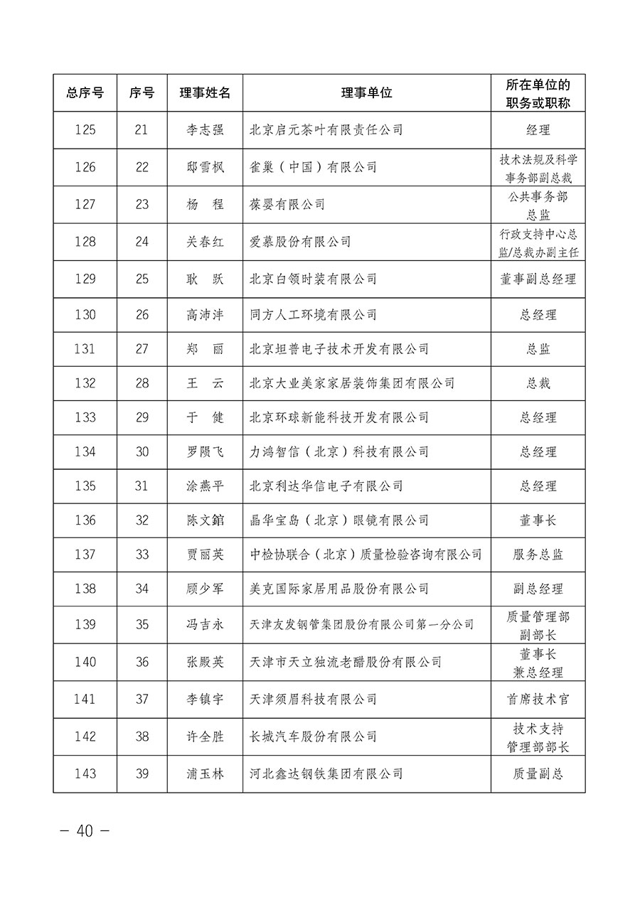 中國質(zhì)量檢驗(yàn)協(xié)會(huì)關(guān)于第四屆第一次會(huì)員代表大會(huì)和第四屆第一次理事會(huì)相關(guān)表決結(jié)果的公告(中檢辦發(fā)〔2020〕1號(hào))