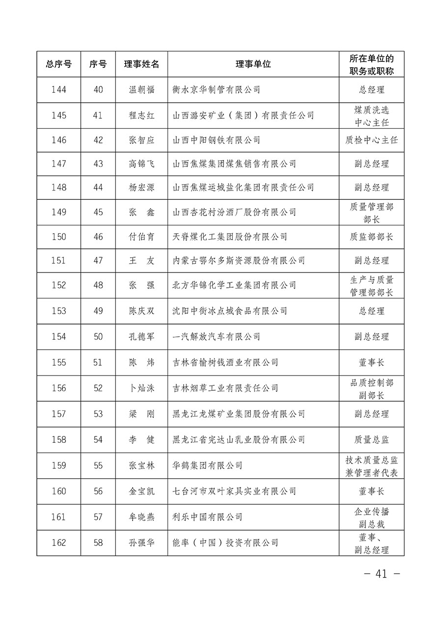 中國質(zhì)量檢驗(yàn)協(xié)會(huì)關(guān)于第四屆第一次會(huì)員代表大會(huì)和第四屆第一次理事會(huì)相關(guān)表決結(jié)果的公告(中檢辦發(fā)〔2020〕1號(hào))