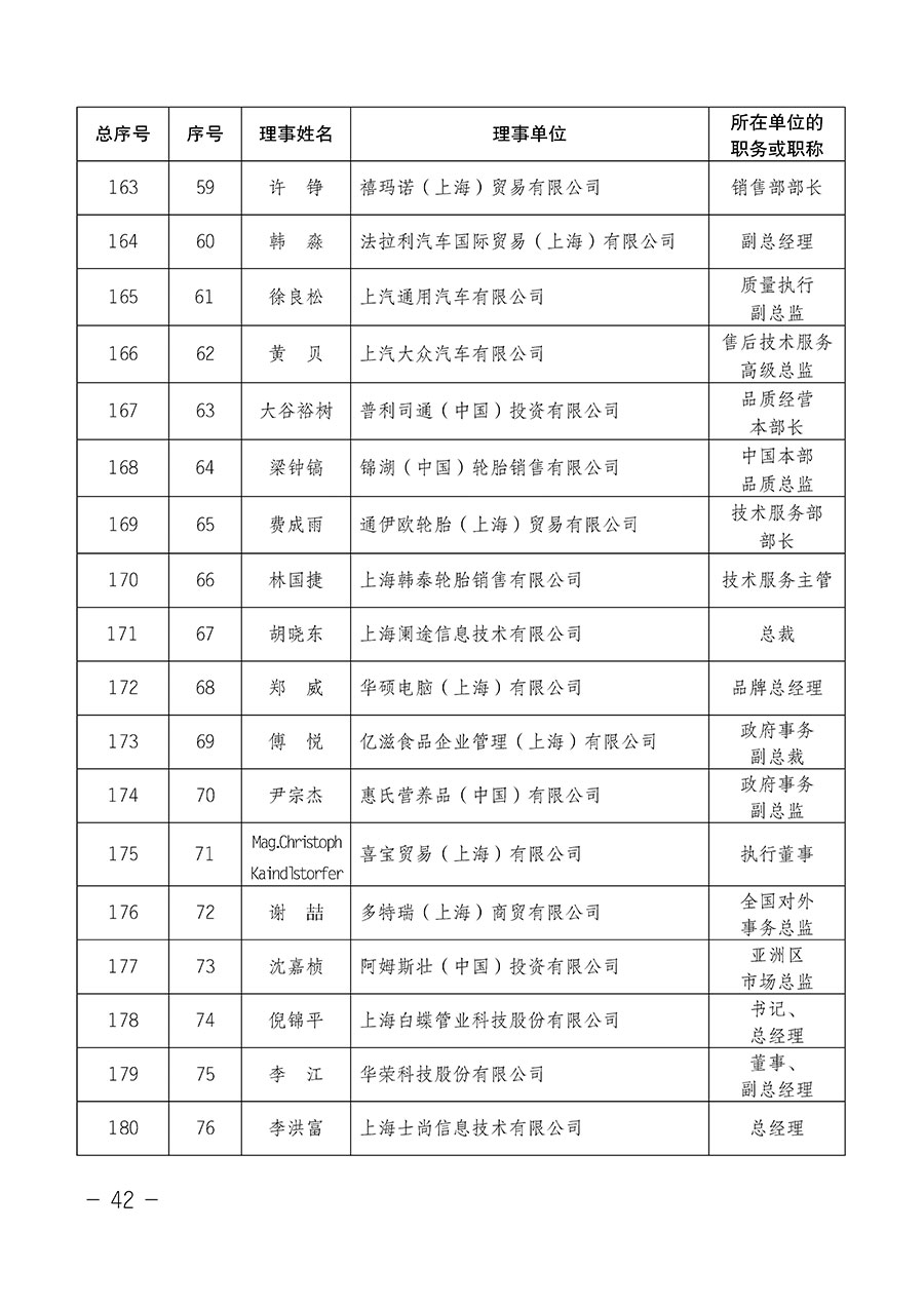 中國質(zhì)量檢驗(yàn)協(xié)會(huì)關(guān)于第四屆第一次會(huì)員代表大會(huì)和第四屆第一次理事會(huì)相關(guān)表決結(jié)果的公告(中檢辦發(fā)〔2020〕1號(hào))