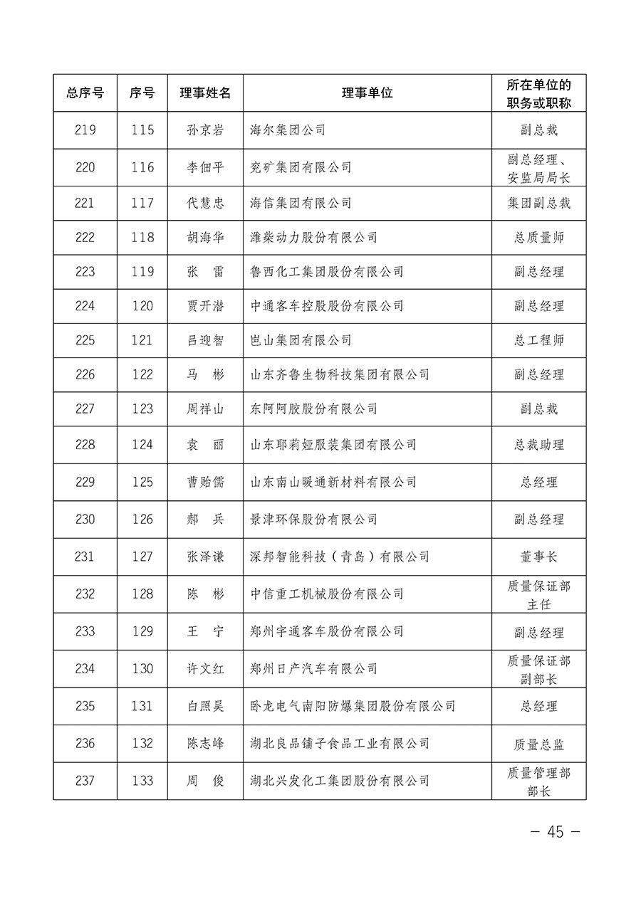 中國質(zhì)量檢驗(yàn)協(xié)會(huì)關(guān)于第四屆第一次會(huì)員代表大會(huì)和第四屆第一次理事會(huì)相關(guān)表決結(jié)果的公告(中檢辦發(fā)〔2020〕1號(hào))