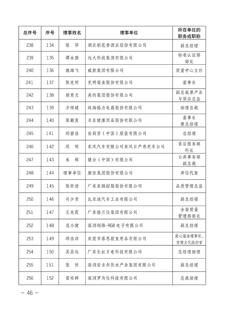 中國質(zhì)量檢驗(yàn)協(xié)會(huì)關(guān)于第四屆第一次會(huì)員代表大會(huì)和第四屆第一次理事會(huì)相關(guān)表決結(jié)果的公告(中檢辦發(fā)〔2020〕1號(hào))