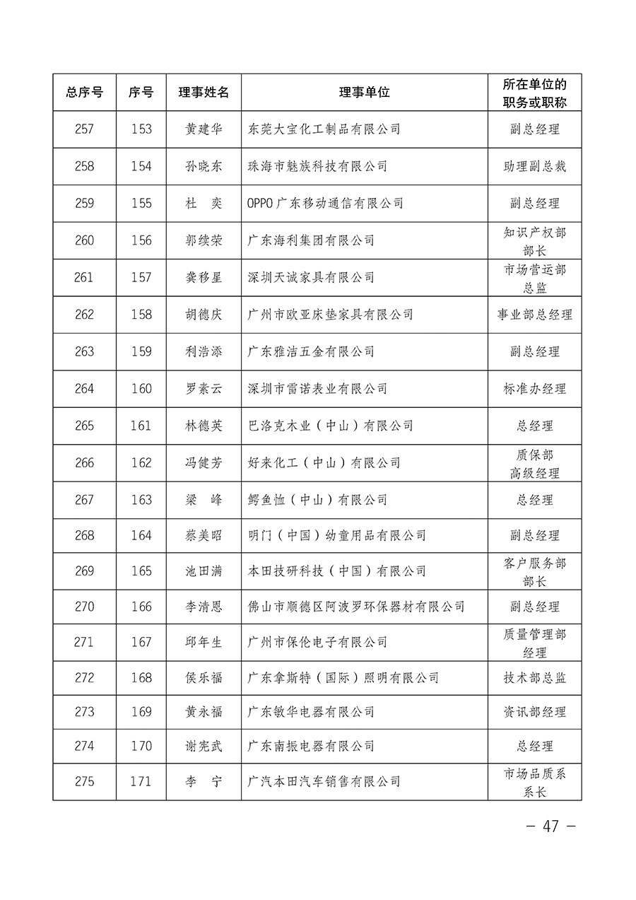 中國質(zhì)量檢驗(yàn)協(xié)會(huì)關(guān)于第四屆第一次會(huì)員代表大會(huì)和第四屆第一次理事會(huì)相關(guān)表決結(jié)果的公告(中檢辦發(fā)〔2020〕1號(hào))