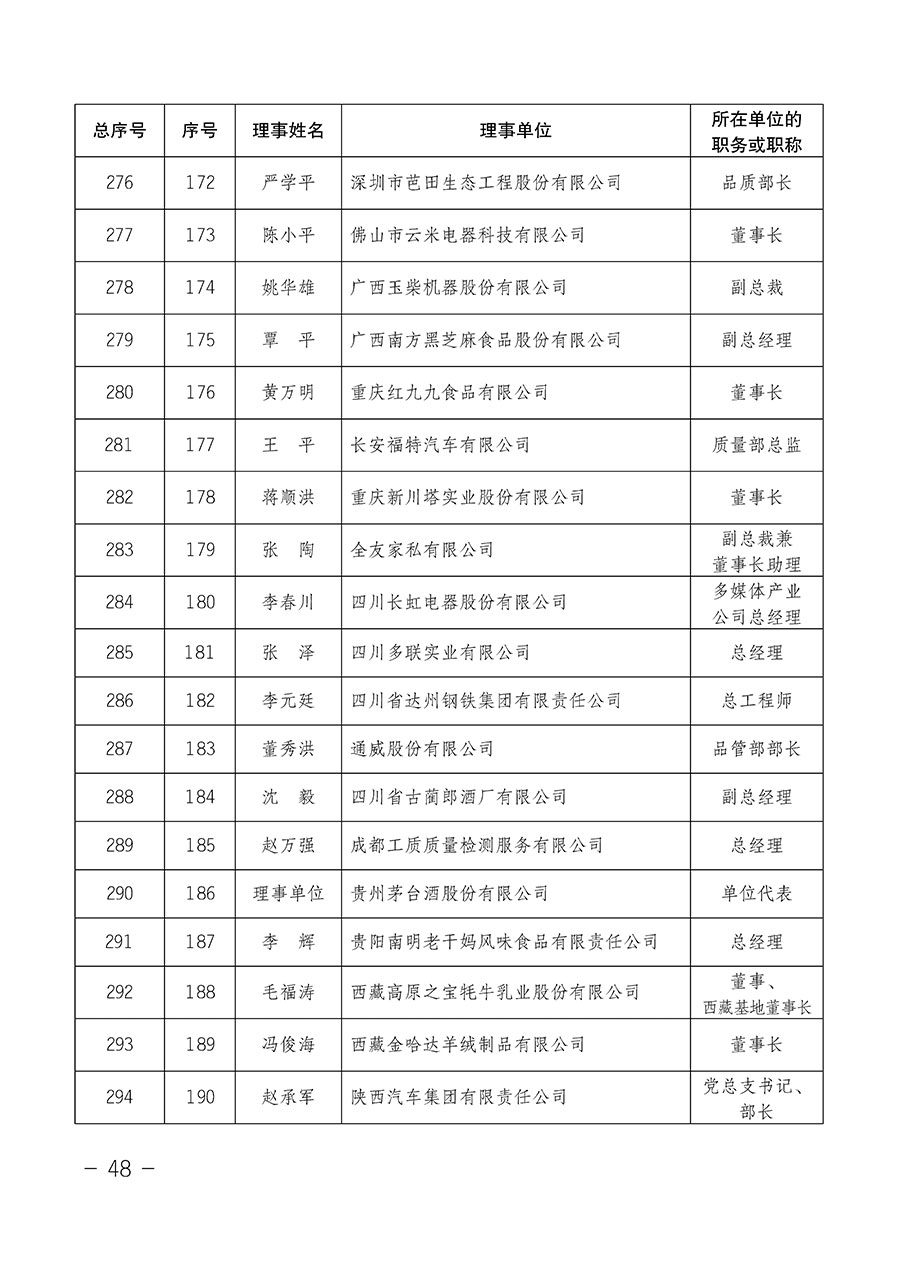 中國質(zhì)量檢驗(yàn)協(xié)會(huì)關(guān)于第四屆第一次會(huì)員代表大會(huì)和第四屆第一次理事會(huì)相關(guān)表決結(jié)果的公告(中檢辦發(fā)〔2020〕1號(hào))