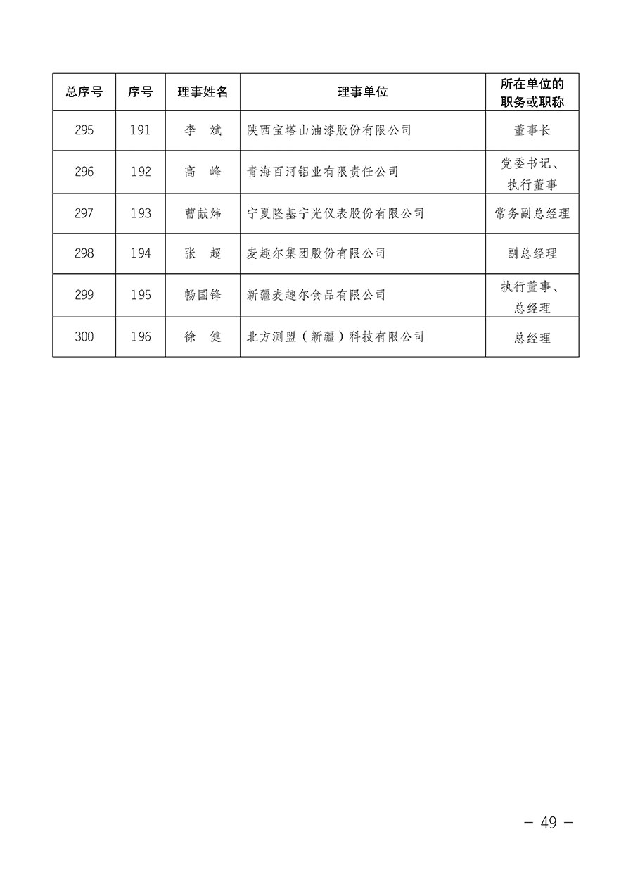 中國質(zhì)量檢驗(yàn)協(xié)會(huì)關(guān)于第四屆第一次會(huì)員代表大會(huì)和第四屆第一次理事會(huì)相關(guān)表決結(jié)果的公告(中檢辦發(fā)〔2020〕1號(hào))