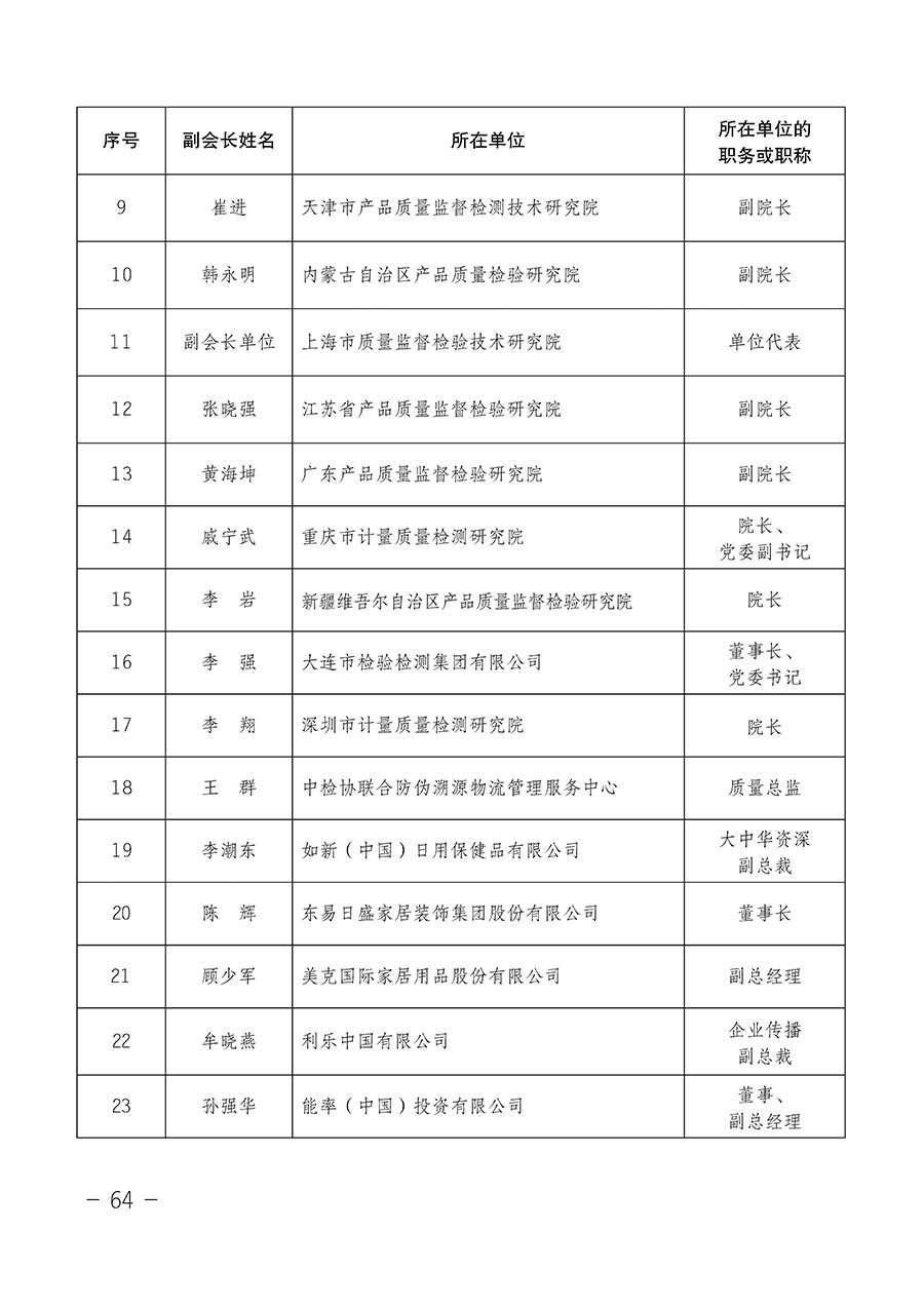 中國質(zhì)量檢驗(yàn)協(xié)會(huì)關(guān)于第四屆第一次會(huì)員代表大會(huì)和第四屆第一次理事會(huì)相關(guān)表決結(jié)果的公告(中檢辦發(fā)〔2020〕1號(hào))