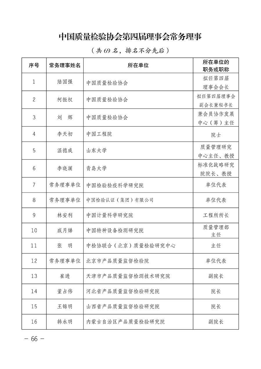 中國質(zhì)量檢驗(yàn)協(xié)會(huì)關(guān)于第四屆第一次會(huì)員代表大會(huì)和第四屆第一次理事會(huì)相關(guān)表決結(jié)果的公告(中檢辦發(fā)〔2020〕1號(hào))