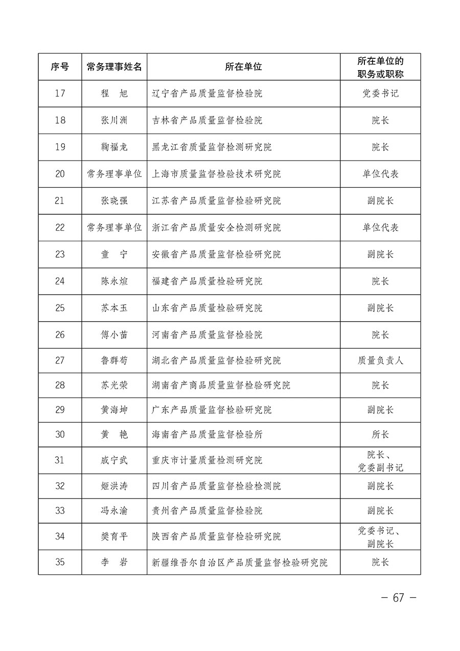 中國質(zhì)量檢驗(yàn)協(xié)會(huì)關(guān)于第四屆第一次會(huì)員代表大會(huì)和第四屆第一次理事會(huì)相關(guān)表決結(jié)果的公告(中檢辦發(fā)〔2020〕1號(hào))