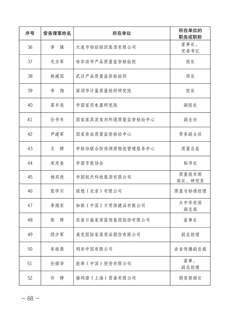 中國質(zhì)量檢驗(yàn)協(xié)會(huì)關(guān)于第四屆第一次會(huì)員代表大會(huì)和第四屆第一次理事會(huì)相關(guān)表決結(jié)果的公告(中檢辦發(fā)〔2020〕1號(hào))