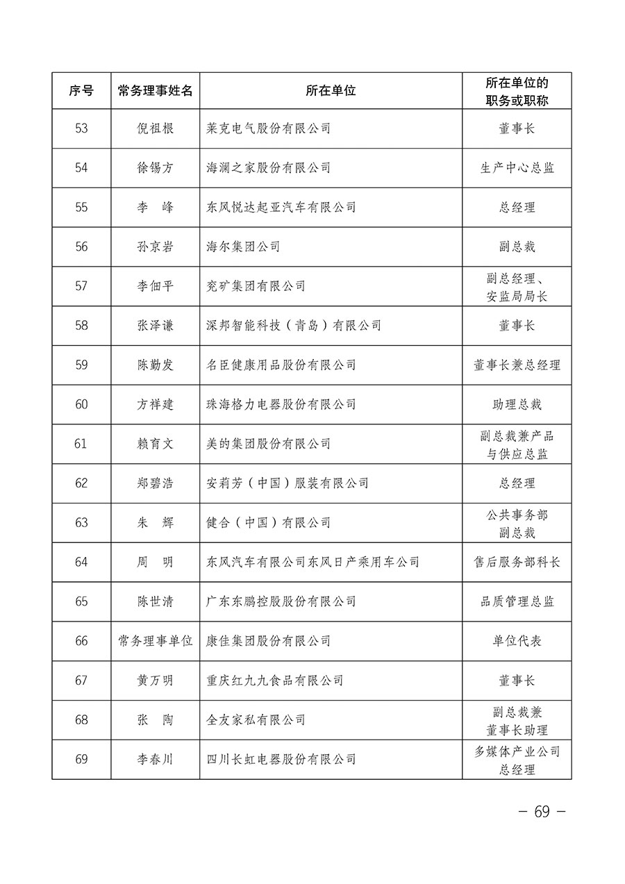 中國質(zhì)量檢驗(yàn)協(xié)會(huì)關(guān)于第四屆第一次會(huì)員代表大會(huì)和第四屆第一次理事會(huì)相關(guān)表決結(jié)果的公告(中檢辦發(fā)〔2020〕1號(hào))