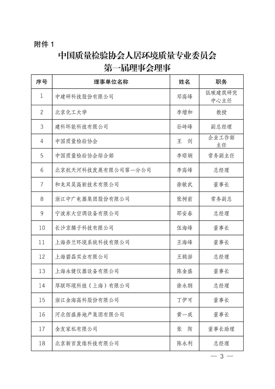 中國質(zhì)量檢驗協(xié)會關(guān)于人居環(huán)境質(zhì)量專業(yè)委員會成立大會暨第一次會員代表大會和第一屆理事會相關(guān)表決結(jié)果的公告(中檢辦發(fā)〔2022〕66號)