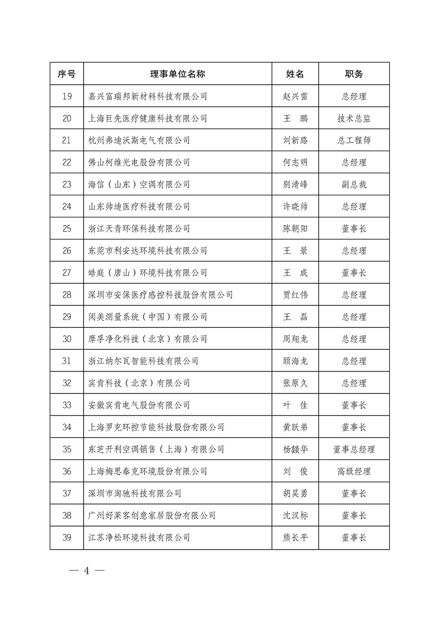 中國質(zhì)量檢驗協(xié)會關(guān)于人居環(huán)境質(zhì)量專業(yè)委員會成立大會暨第一次會員代表大會和第一屆理事會相關(guān)表決結(jié)果的公告(中檢辦發(fā)〔2022〕66號)