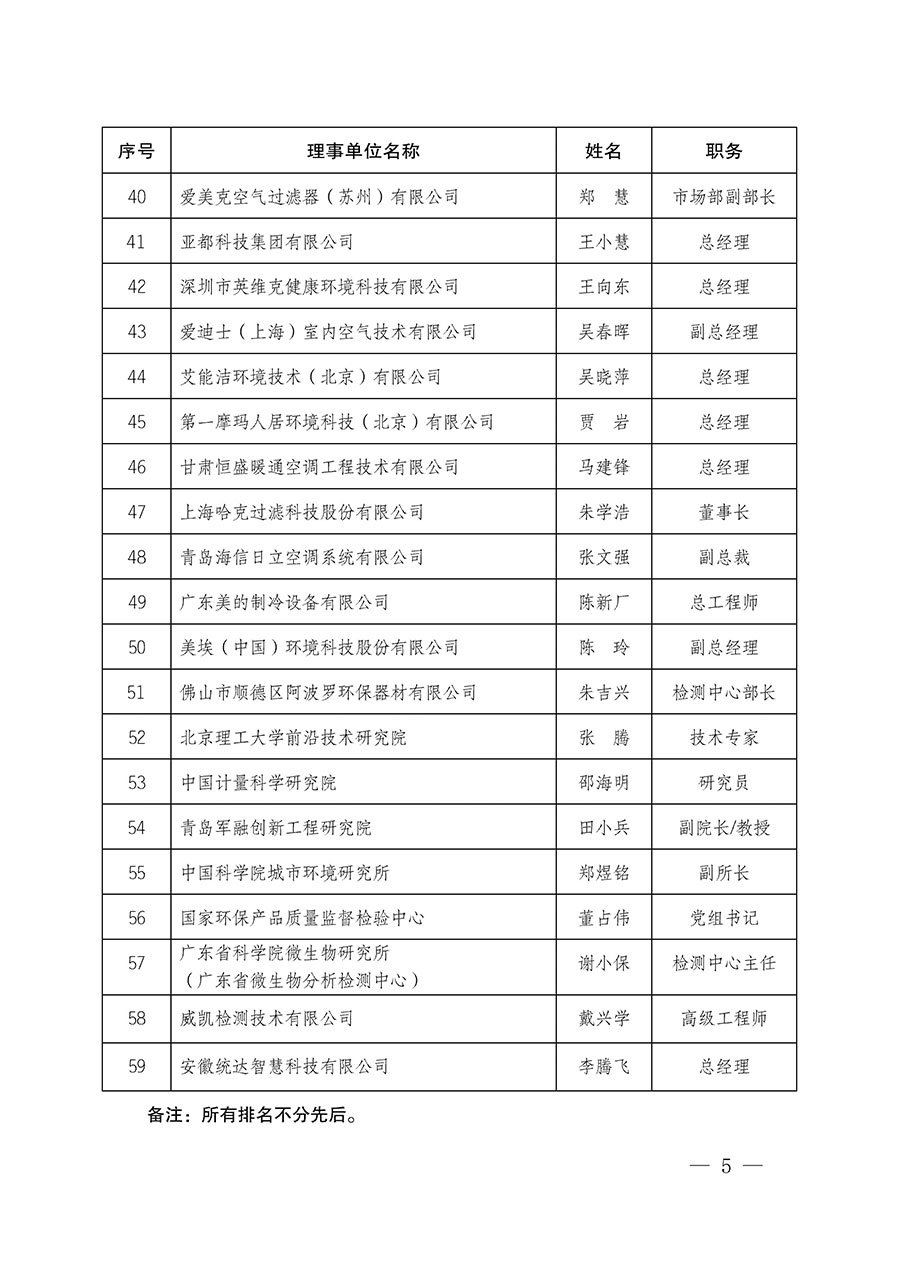 中國質(zhì)量檢驗協(xié)會關(guān)于人居環(huán)境質(zhì)量專業(yè)委員會成立大會暨第一次會員代表大會和第一屆理事會相關(guān)表決結(jié)果的公告(中檢辦發(fā)〔2022〕66號)