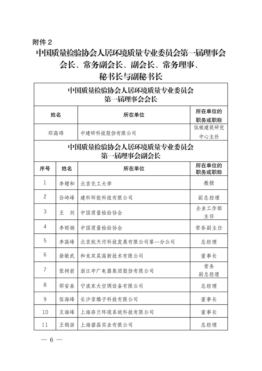 中國質(zhì)量檢驗協(xié)會關(guān)于人居環(huán)境質(zhì)量專業(yè)委員會成立大會暨第一次會員代表大會和第一屆理事會相關(guān)表決結(jié)果的公告(中檢辦發(fā)〔2022〕66號)