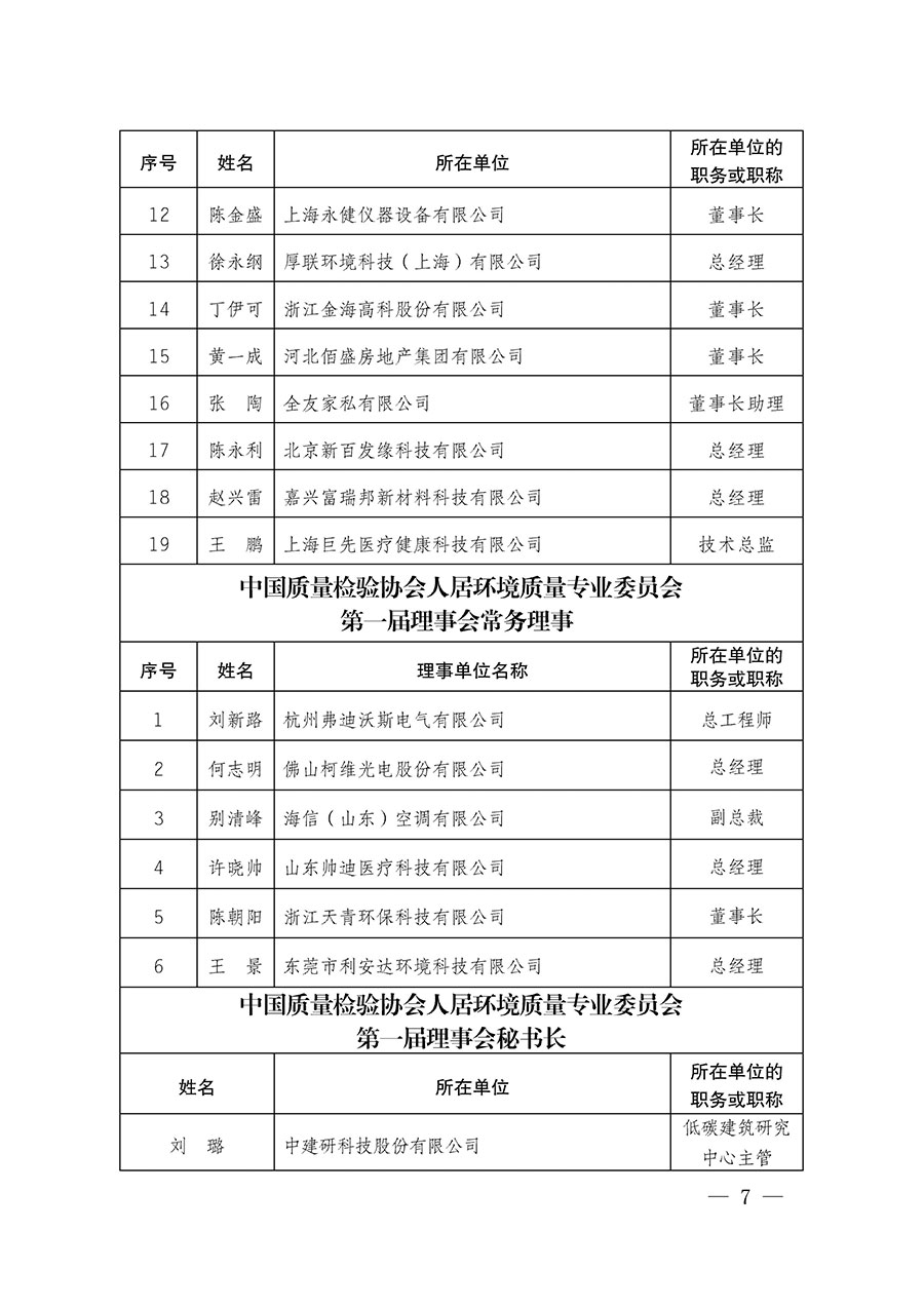 中國質(zhì)量檢驗協(xié)會關(guān)于人居環(huán)境質(zhì)量專業(yè)委員會成立大會暨第一次會員代表大會和第一屆理事會相關(guān)表決結(jié)果的公告(中檢辦發(fā)〔2022〕66號)