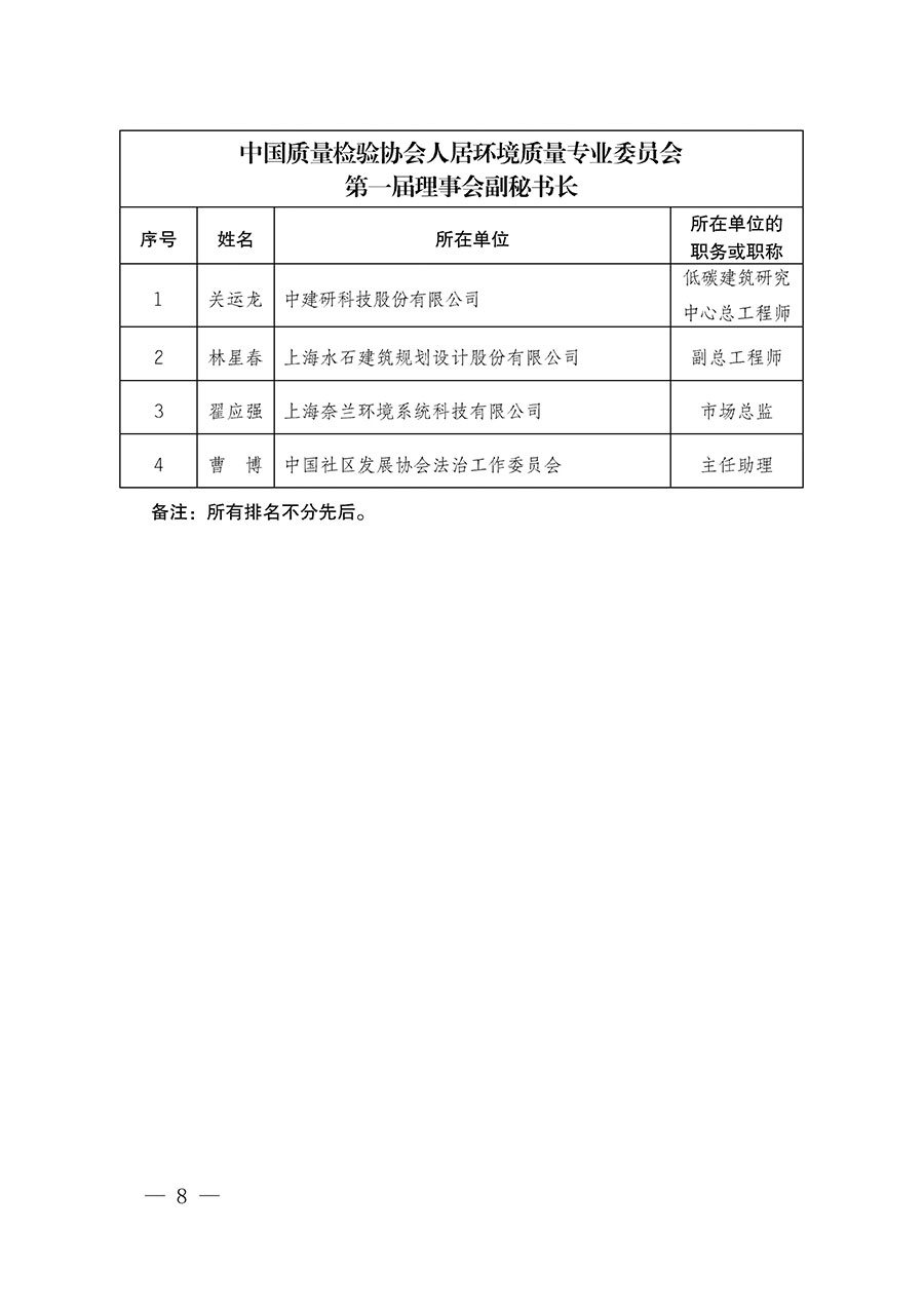 中國質(zhì)量檢驗協(xié)會關(guān)于人居環(huán)境質(zhì)量專業(yè)委員會成立大會暨第一次會員代表大會和第一屆理事會相關(guān)表決結(jié)果的公告(中檢辦發(fā)〔2022〕66號)