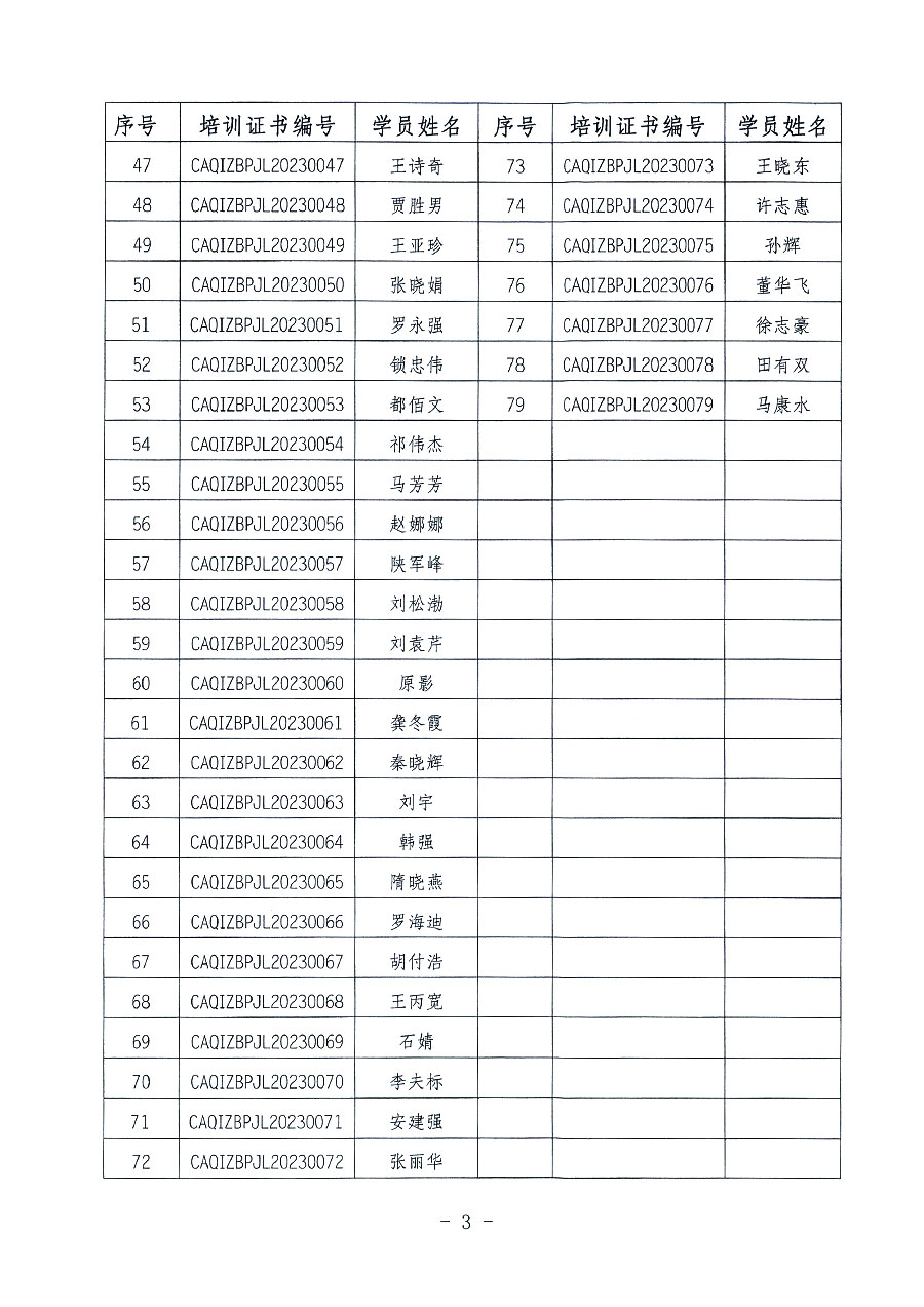 中國質(zhì)量檢驗協(xié)會關于公布質(zhì)量檢驗經(jīng)理崗位能力提升培訓班獲取培訓證書人員名單的公告(2023年第18號)