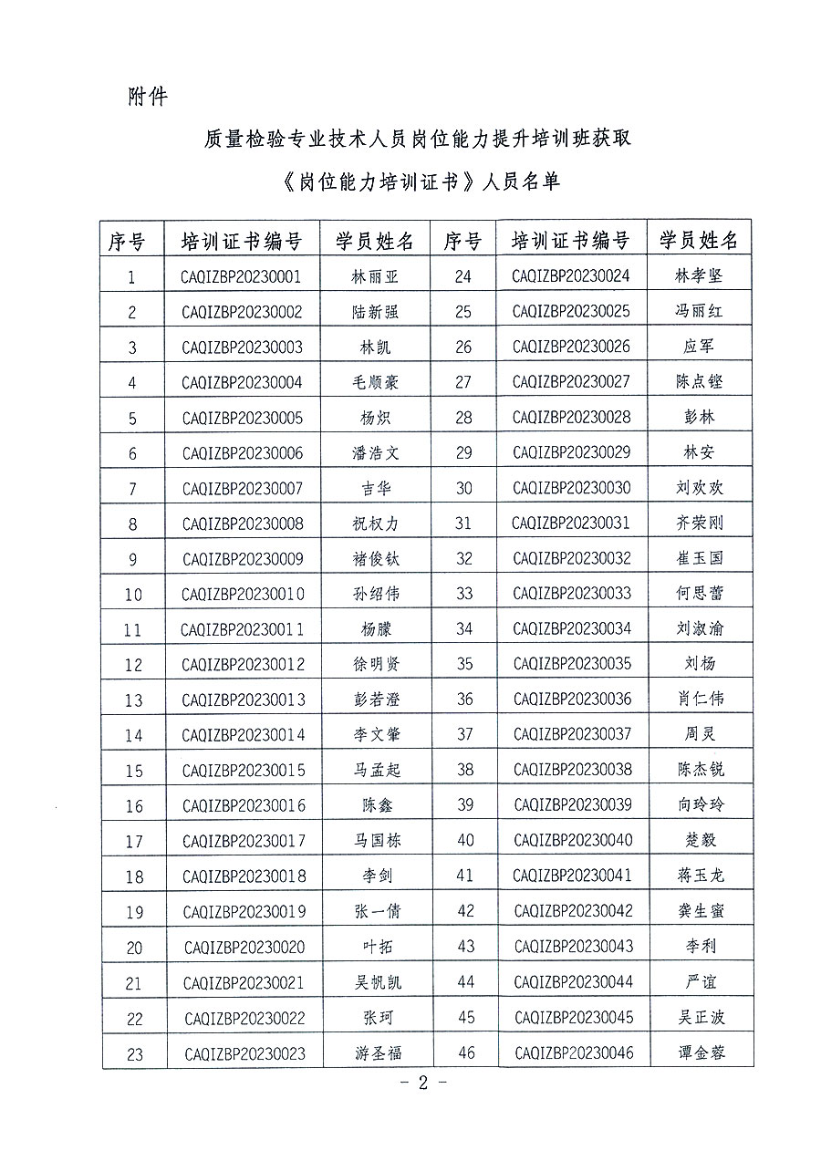 中國質量檢驗協(xié)會關于公布質量檢驗專業(yè)技術人員崗位能力提升培訓班獲取培訓證書人員名單的公告(2023年第19號)