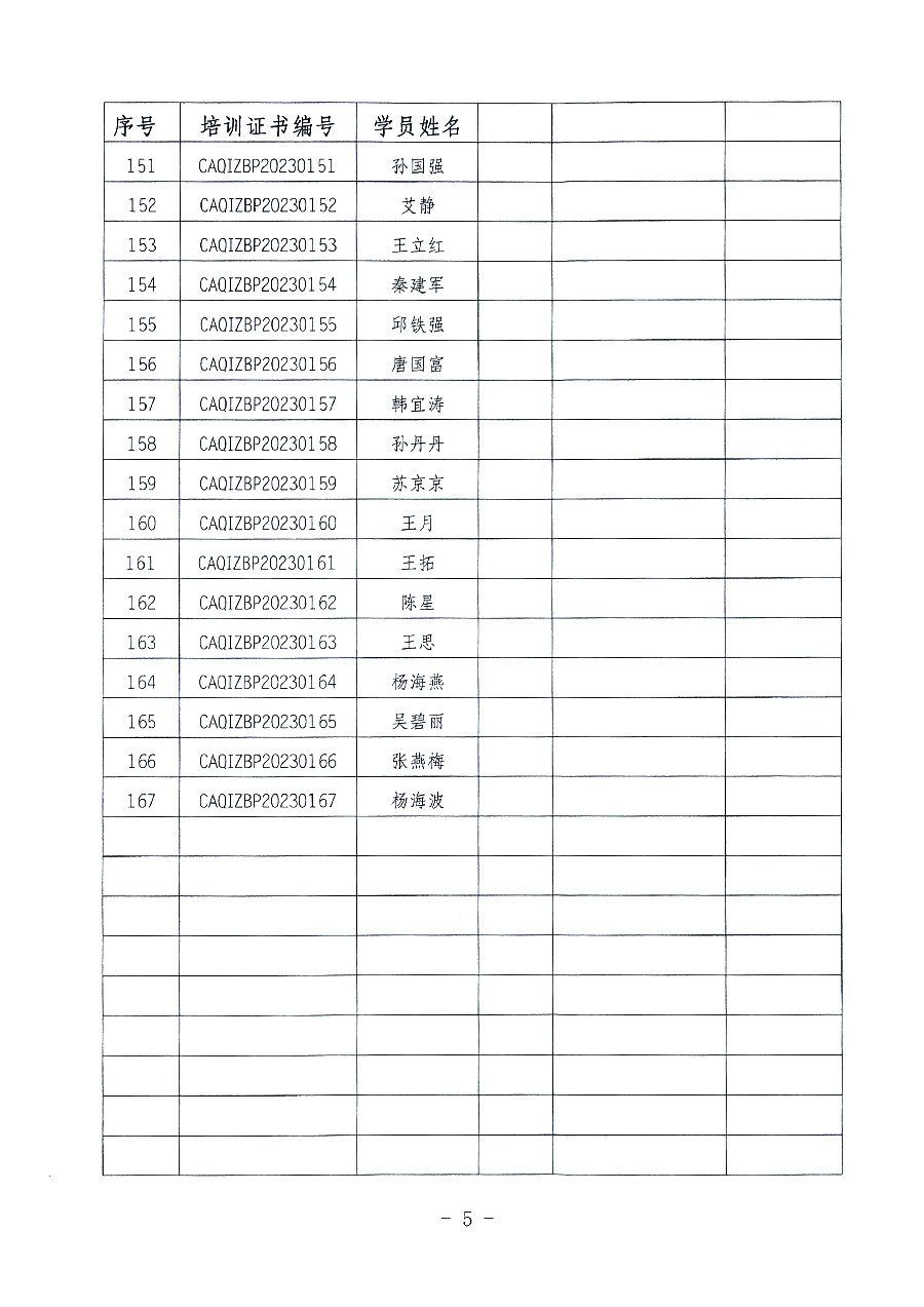 中國質量檢驗協(xié)會關于公布質量檢驗專業(yè)技術人員崗位能力提升培訓班獲取培訓證書人員名單的公告(2023年第19號)