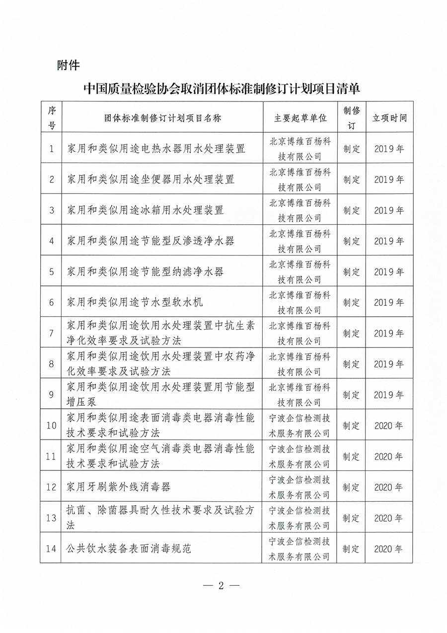 中國質量檢驗協(xié)會關于取消《家用和類似用途電熱水器用水處理裝置》等30項團體標準制修訂計劃項目的公告(2023年第23號)