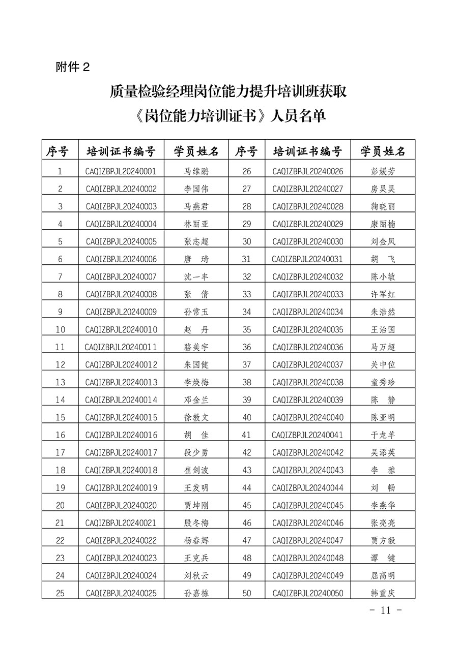 中國質量檢驗協(xié)會公告（2024年第28號）