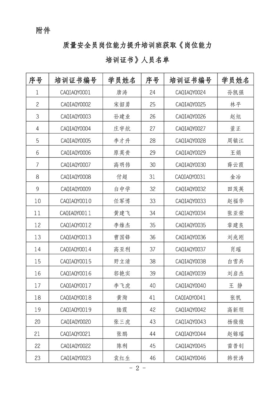 中國質(zhì)量檢驗(yàn)協(xié)會關(guān)于公布質(zhì)量安全員崗位能力提升培訓(xùn)班獲取培訓(xùn)證書人員名單的公告(2024年第8號)