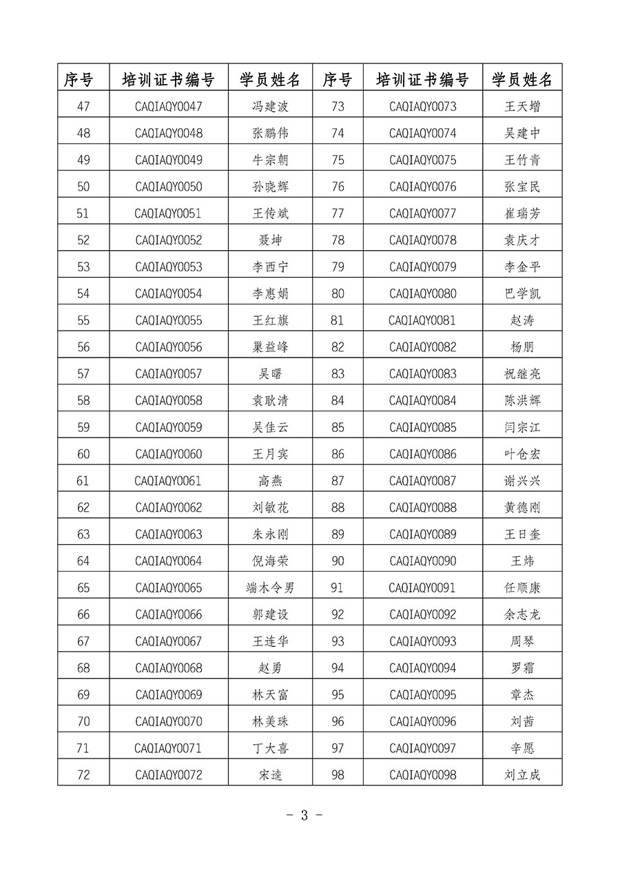 中國質(zhì)量檢驗(yàn)協(xié)會關(guān)于公布質(zhì)量安全員崗位能力提升培訓(xùn)班獲取培訓(xùn)證書人員名單的公告(2024年第8號)
