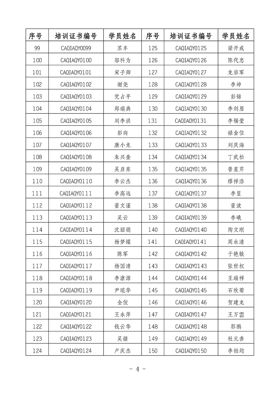 中國質(zhì)量檢驗(yàn)協(xié)會關(guān)于公布質(zhì)量安全員崗位能力提升培訓(xùn)班獲取培訓(xùn)證書人員名單的公告(2024年第8號)