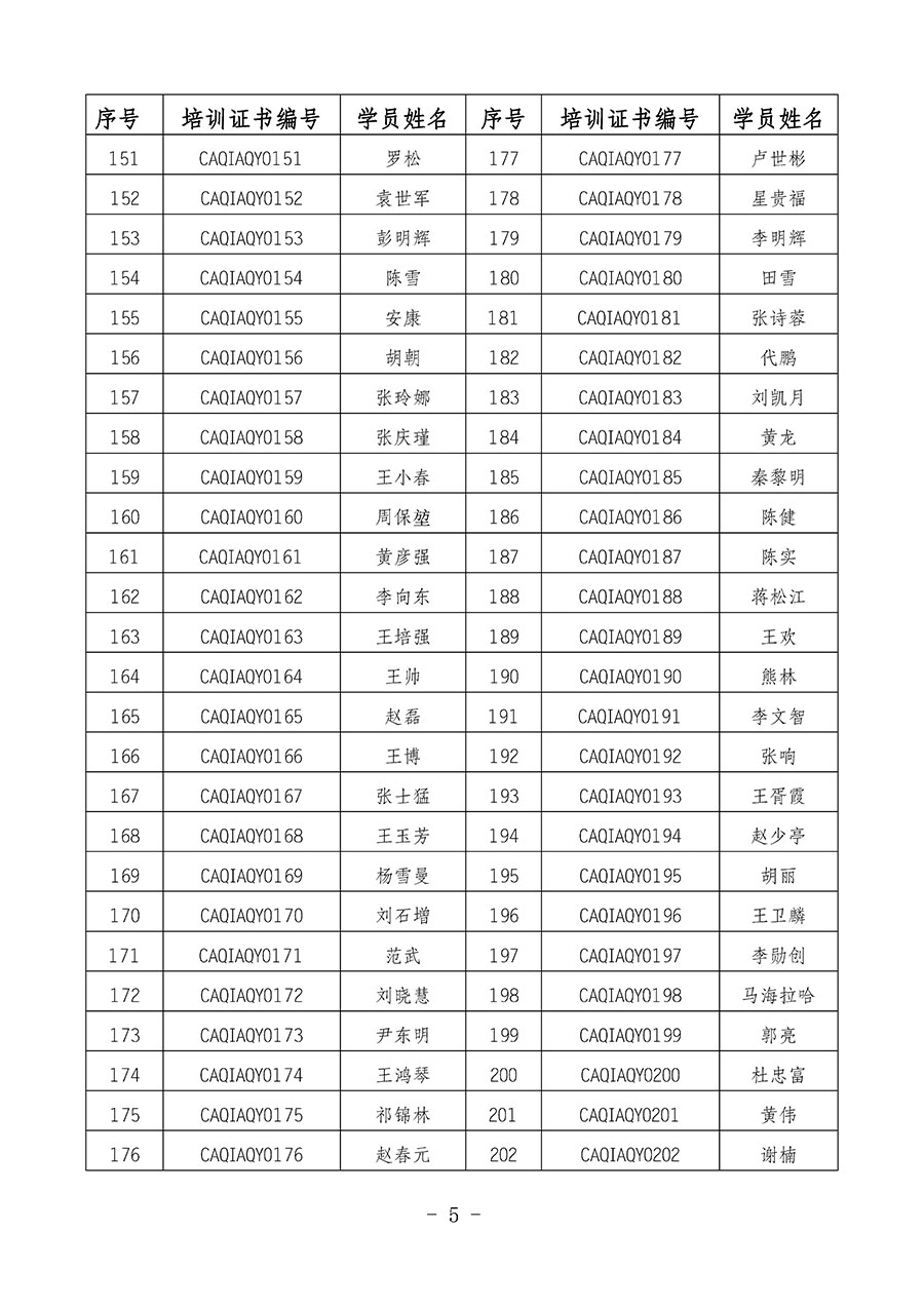 中國質(zhì)量檢驗(yàn)協(xié)會關(guān)于公布質(zhì)量安全員崗位能力提升培訓(xùn)班獲取培訓(xùn)證書人員名單的公告(2024年第8號)