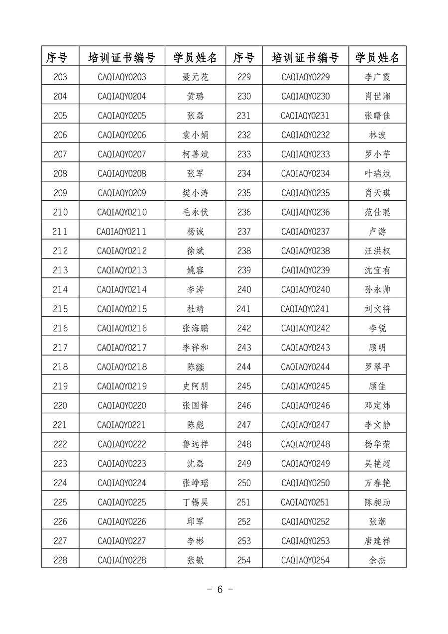 中國質(zhì)量檢驗(yàn)協(xié)會關(guān)于公布質(zhì)量安全員崗位能力提升培訓(xùn)班獲取培訓(xùn)證書人員名單的公告(2024年第8號)