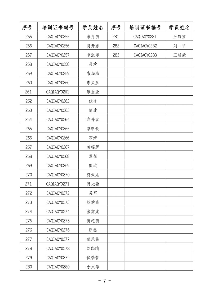 中國質(zhì)量檢驗(yàn)協(xié)會關(guān)于公布質(zhì)量安全員崗位能力提升培訓(xùn)班獲取培訓(xùn)證書人員名單的公告(2024年第8號)