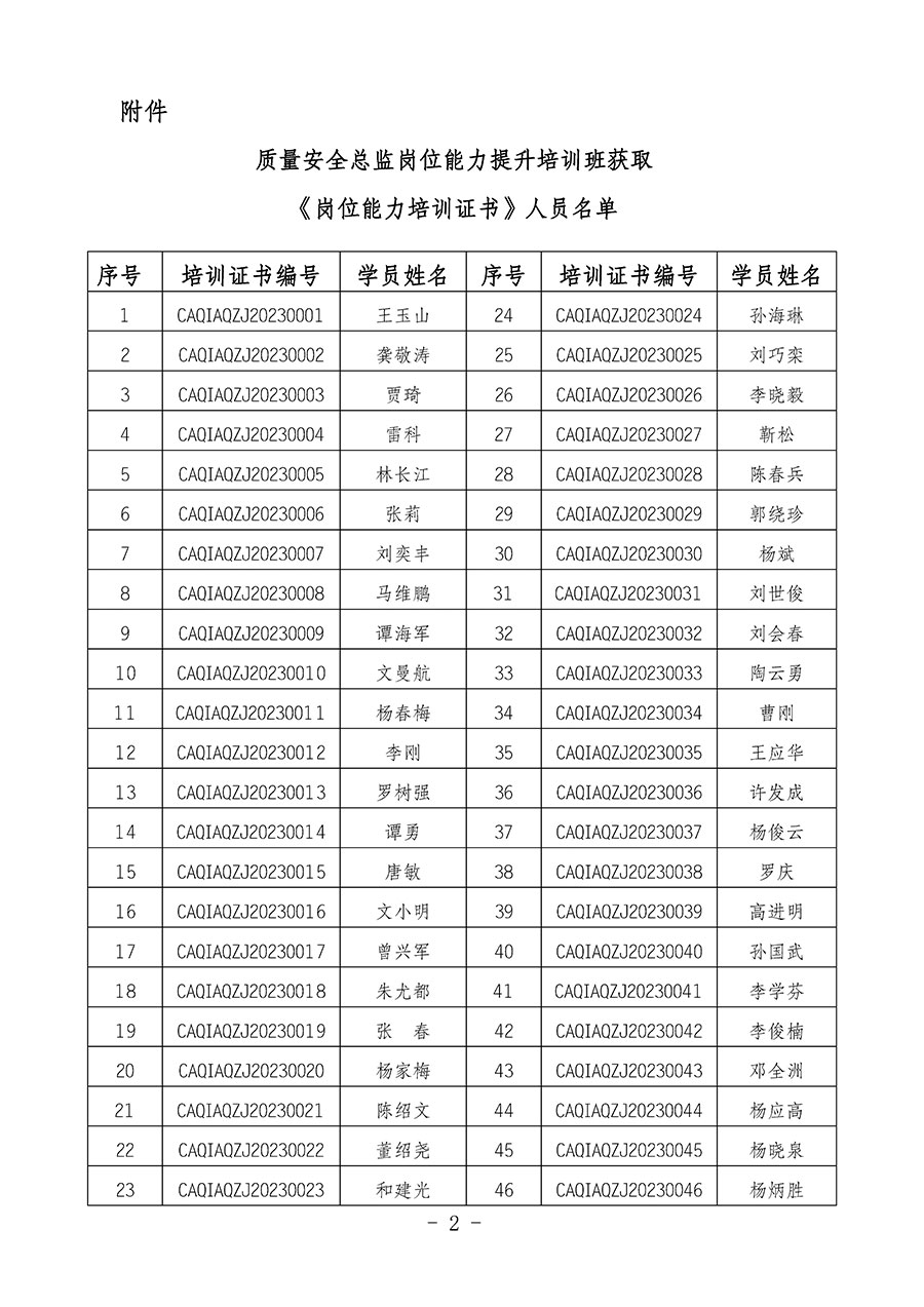 中國質(zhì)量檢驗(yàn)協(xié)會(huì)關(guān)于公布質(zhì)量安全總監(jiān)崗位能力提升培訓(xùn)班獲取培訓(xùn)證書人員名單的公告(2024年第9號)