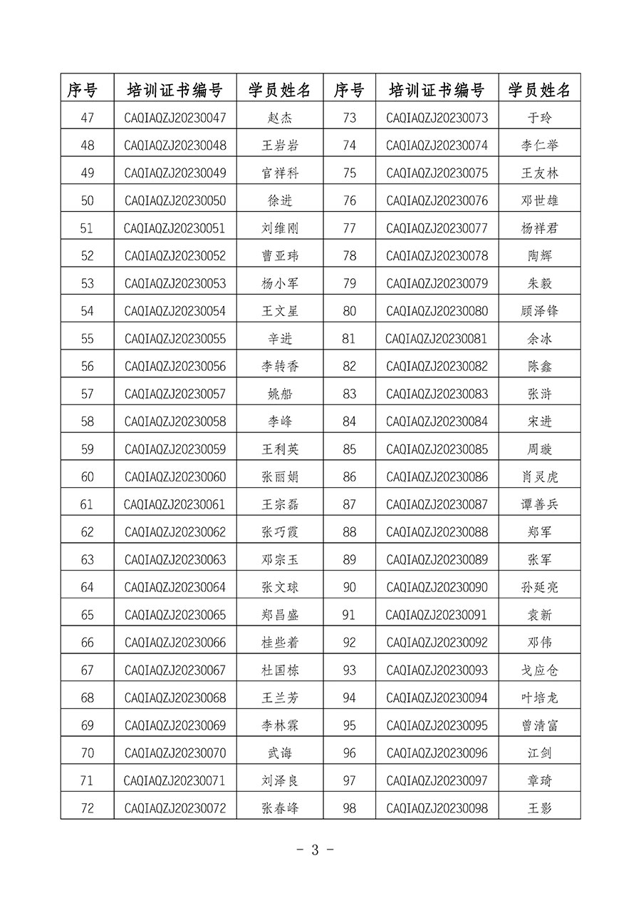 中國質(zhì)量檢驗(yàn)協(xié)會(huì)關(guān)于公布質(zhì)量安全總監(jiān)崗位能力提升培訓(xùn)班獲取培訓(xùn)證書人員名單的公告(2024年第9號)
