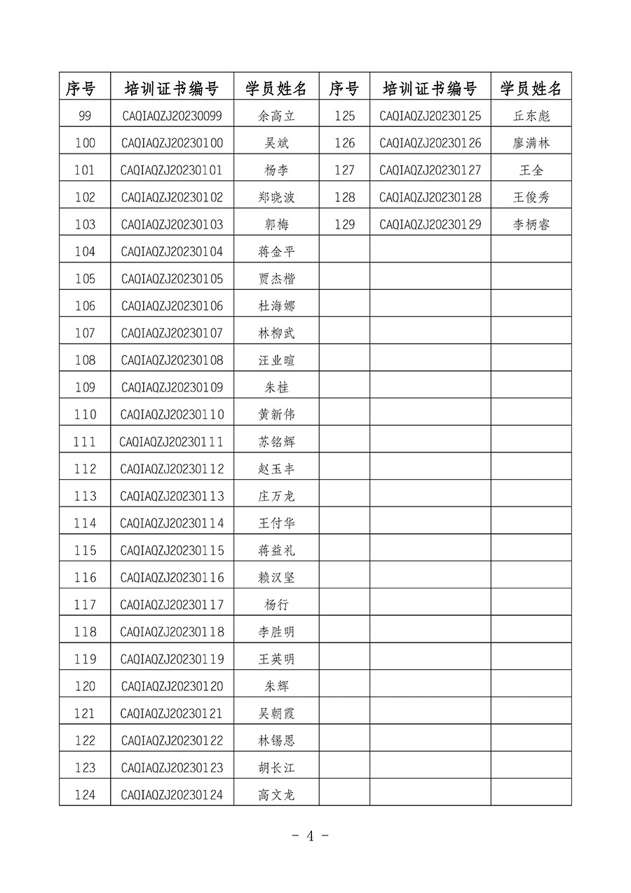 中國質(zhì)量檢驗(yàn)協(xié)會(huì)關(guān)于公布質(zhì)量安全總監(jiān)崗位能力提升培訓(xùn)班獲取培訓(xùn)證書人員名單的公告(2024年第9號)